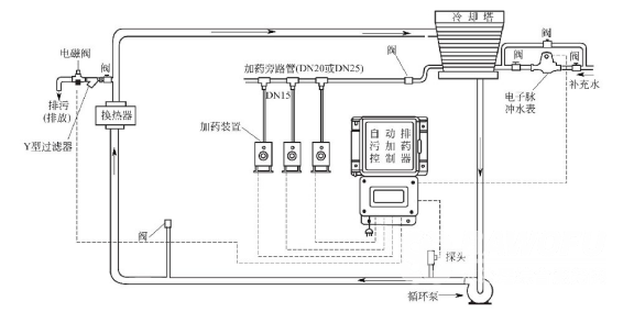 自动排污加药系统图_巴沃夫.png