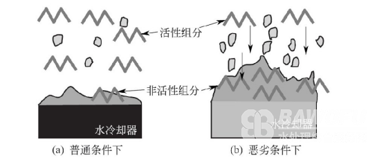 何谓药剂的活性组分浓度_巴沃夫.png