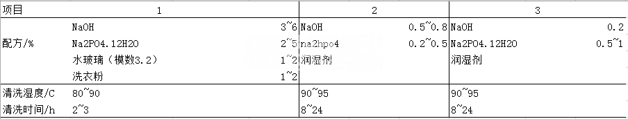 如何进行水冷却器的单台碱清洗.png