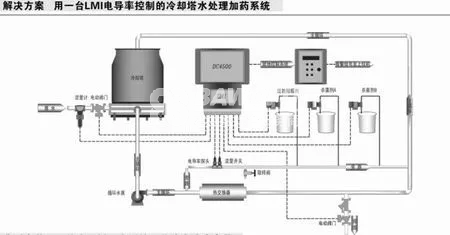 怎样估算缓蚀阻垢剂及非氧化性杀生剂的消耗量