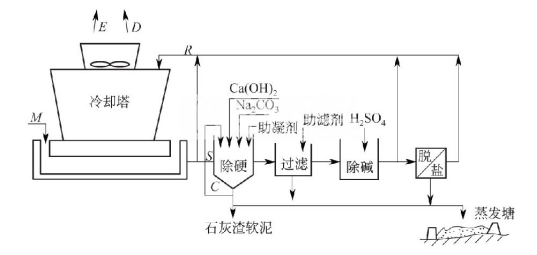 零排污典型流程图_巴沃夫.png