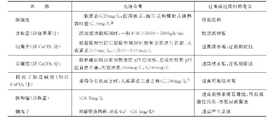 循环冷却水系统中各种离子或杂质的允许含量.png