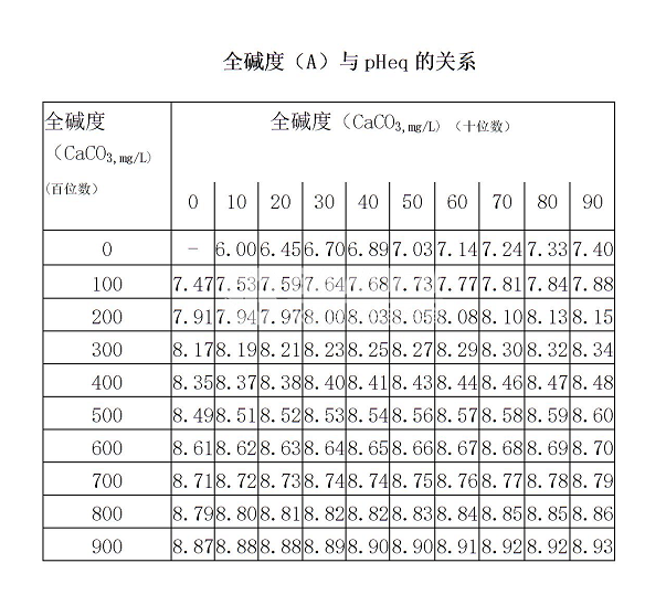 总碱度查平衡pH值.png