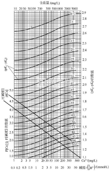 pHS值计算图.png