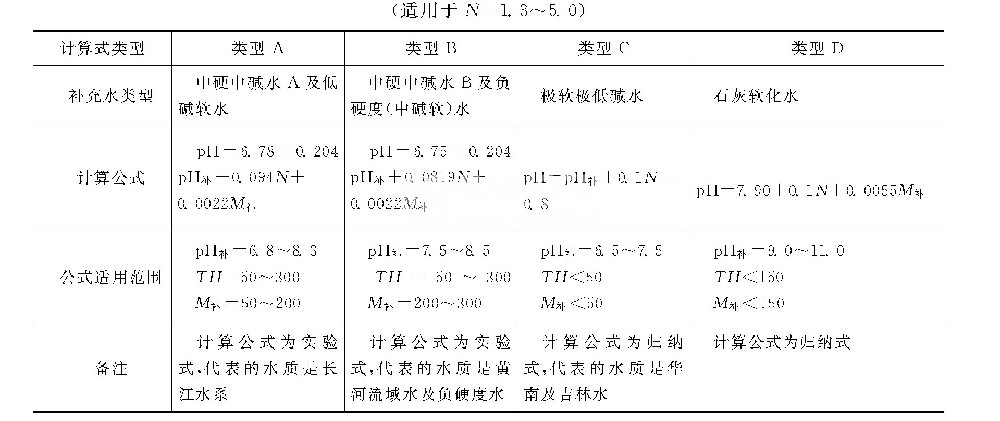 不同类型补充水的循环冷却水自然pH值的计算式.png