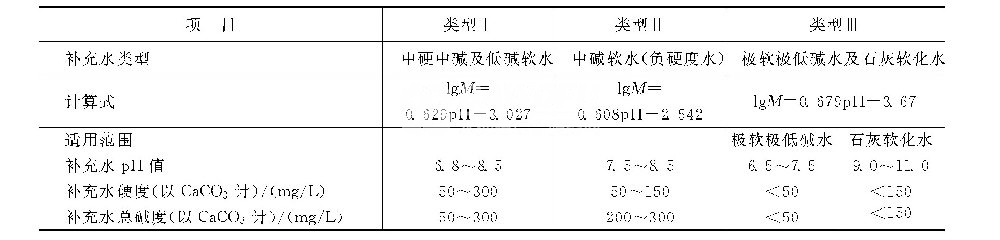 敞开式循环冷却水浓缩之后碱度会怎样变化？