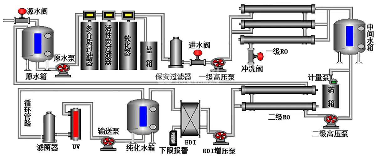 纯化水系统.png