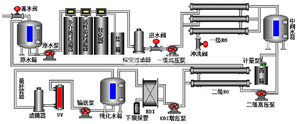 纯化水系统在哪个部分添加阻垢剂？